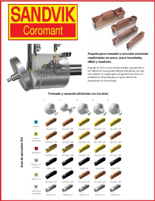 Insertos de Tronzado 